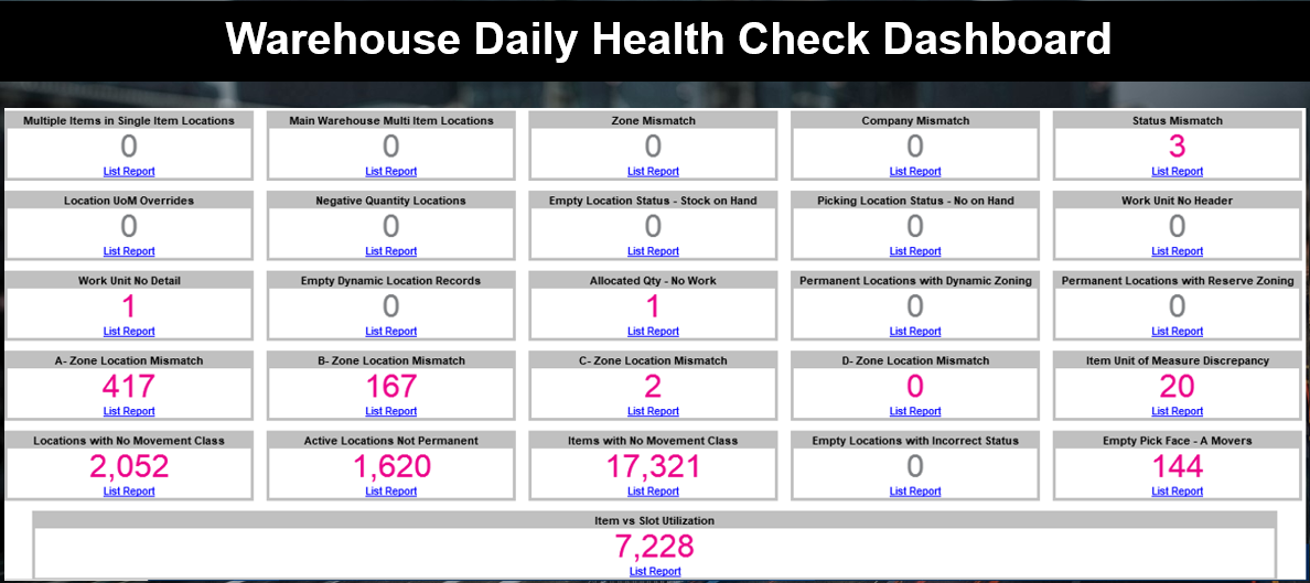 Warehouse best practices daily health check dashboard