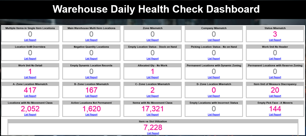 warehouse daily health checks dashboard