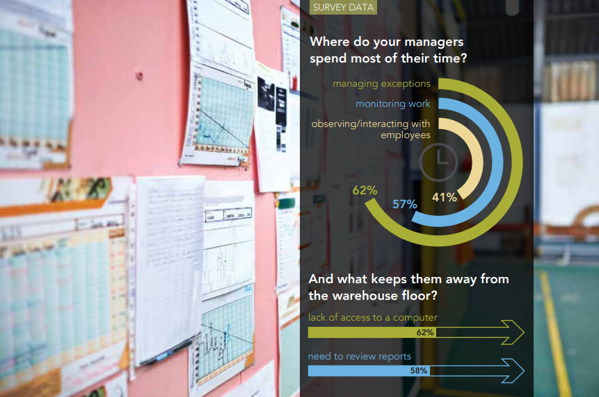 how do warehouse managers spend most of their time