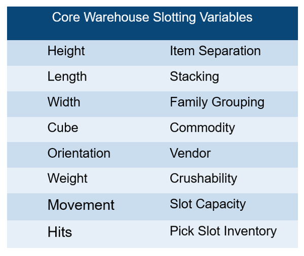core warehouse slotting variables in warehouse management systems