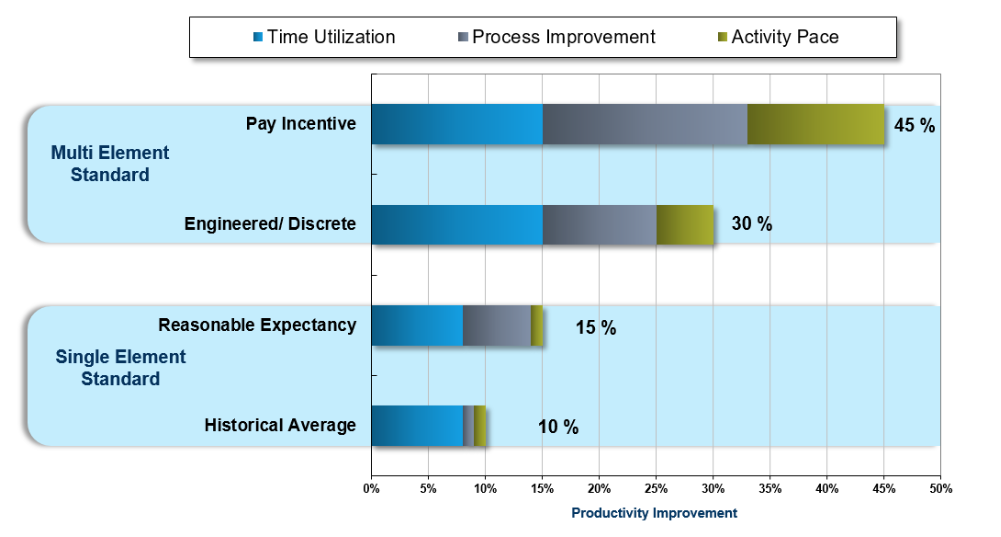 Labour management and your warehouse management system